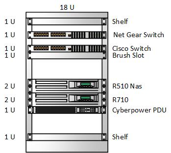 Rack Diagram /images/rack.jpg